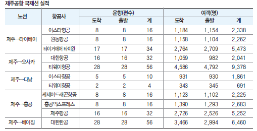 에디터 사진